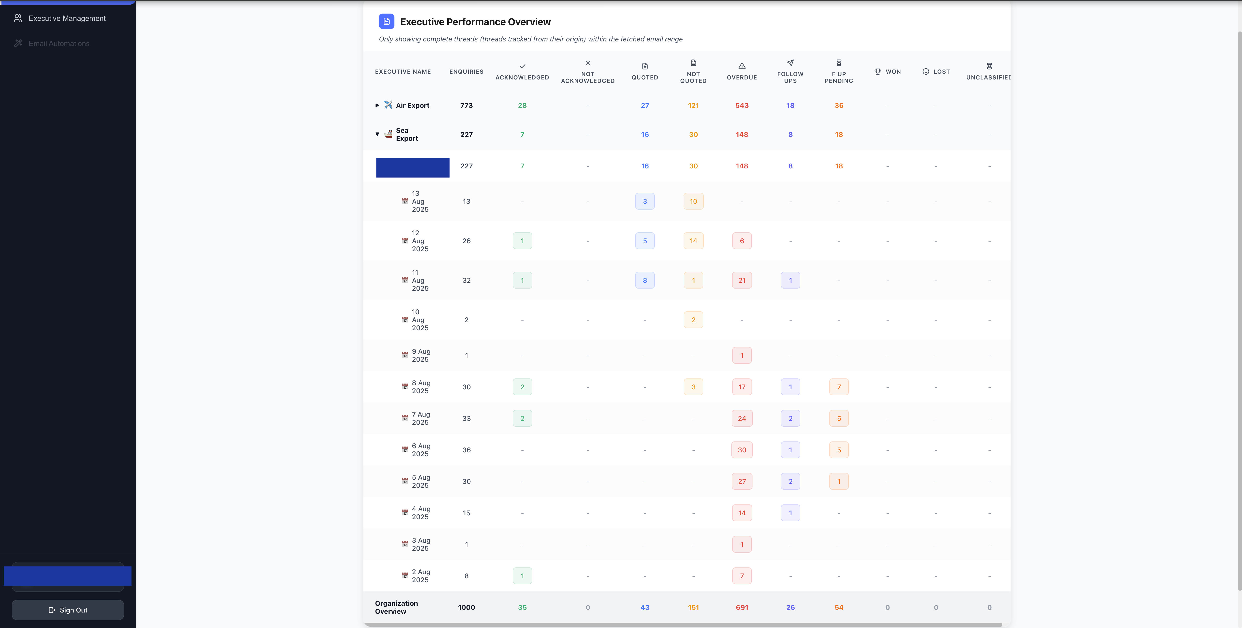 RFQ Tracking Dashboard showing real-time email management